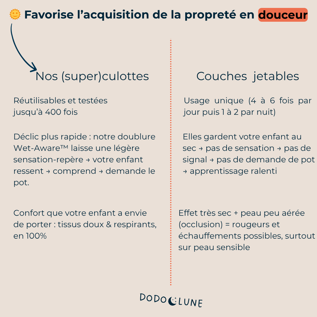 Les Culottes d'apprentissage 🌼