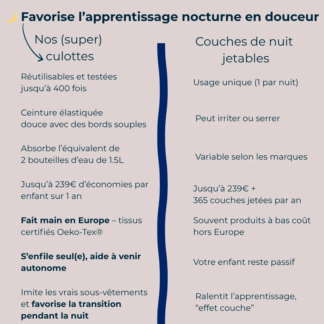 Les Culottes d'apprentissage OEKO-TEX® pour la Nuit 🌙