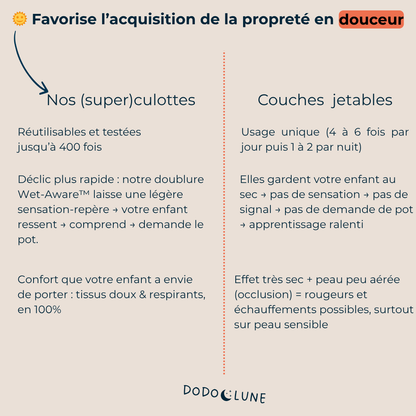 Les Culottes d'apprentissage 🌼