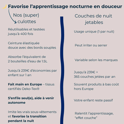 Les Culottes d'apprentissage OEKO-TEX® pour la  Nuit 🌙
