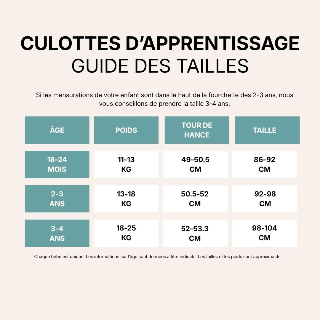 Culottes d'Apprentissage Lavables 400 fois et Réutilisables - 100% Coton - Enfilage facile dès 18 mois